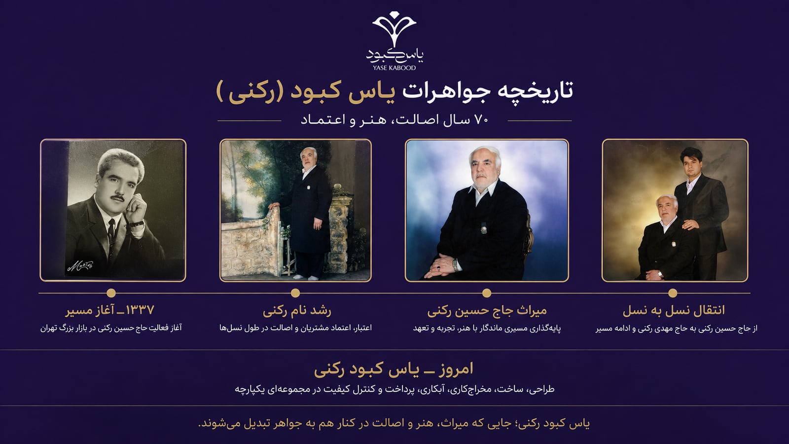 تاریخچه جواهرات یاس کبود (رکنی) — از آغاز مسیر در سال ۱۳۳۷ تا امروز